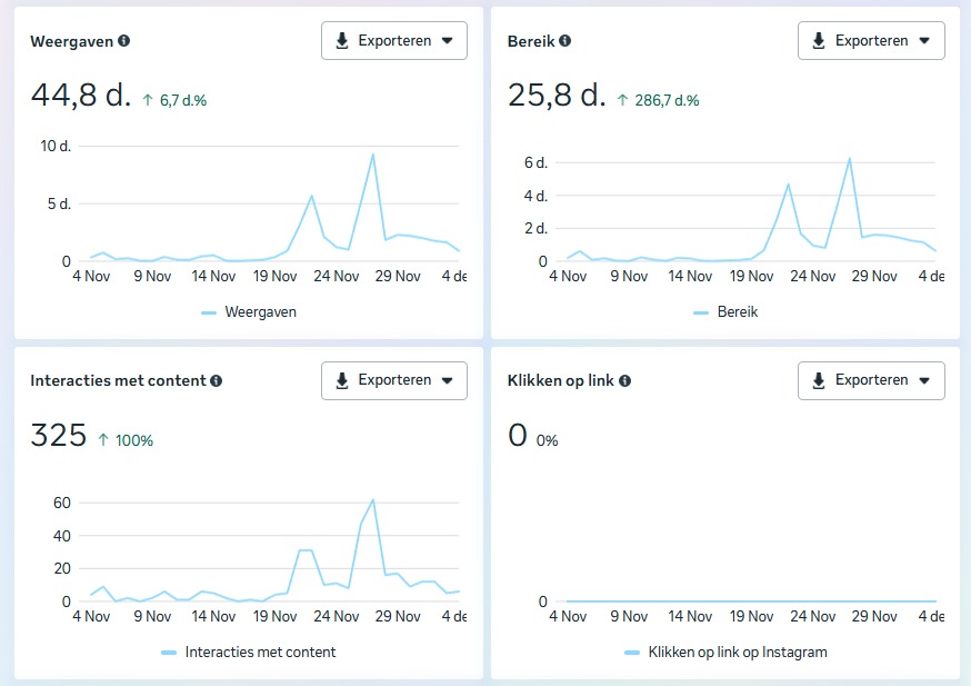 Social media marketing met korte video’s en consistente content creatie